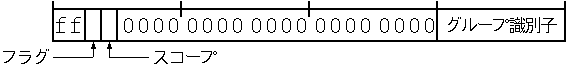 multicast