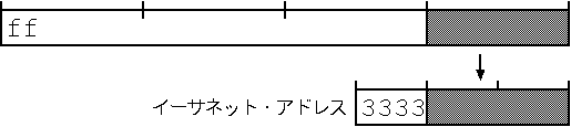 multicast mapping